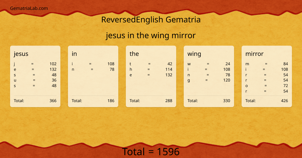 jesus in the wing mirror in reversedEnglish Gematria